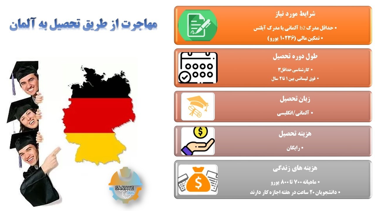 مهاجرت از طریق تحصیل به آلمان