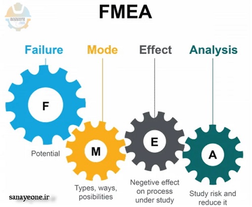 ارزیابی ریسک FMEA